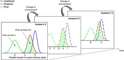 Commentary: A Computational Theory of Mindfulness Based Cognitive Therapy from the “Bayesian Brain” Perspective